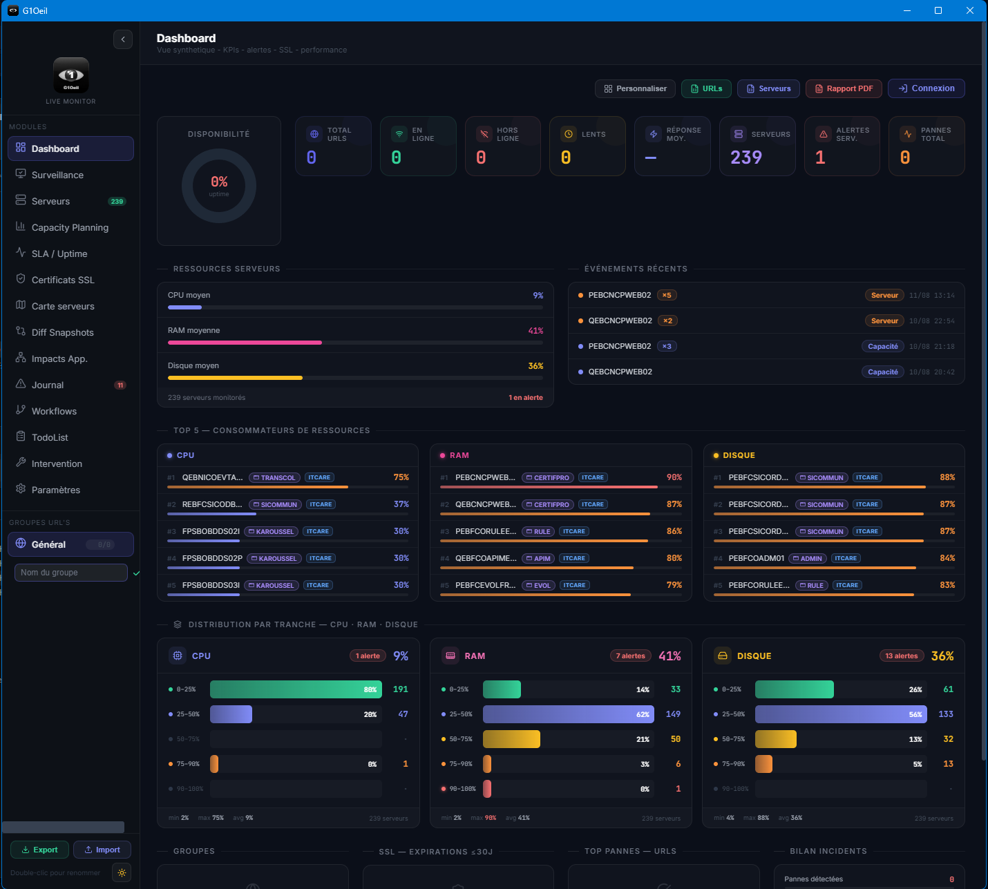 Dashboard